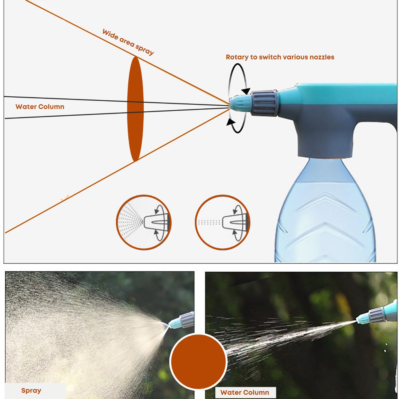 Ultrajet Water Gun Sprayer